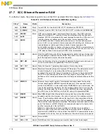 Предварительный просмотр 764 страницы Freescale Semiconductor PowerQUICC MPC870 Reference Manual