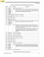 Предварительный просмотр 765 страницы Freescale Semiconductor PowerQUICC MPC870 Reference Manual