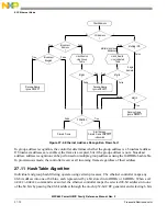 Предварительный просмотр 768 страницы Freescale Semiconductor PowerQUICC MPC870 Reference Manual