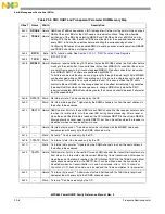 Предварительный просмотр 800 страницы Freescale Semiconductor PowerQUICC MPC870 Reference Manual