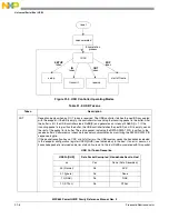 Предварительный просмотр 854 страницы Freescale Semiconductor PowerQUICC MPC870 Reference Manual