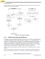 Предварительный просмотр 856 страницы Freescale Semiconductor PowerQUICC MPC870 Reference Manual