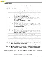 Предварительный просмотр 872 страницы Freescale Semiconductor PowerQUICC MPC870 Reference Manual