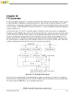 Предварительный просмотр 883 страницы Freescale Semiconductor PowerQUICC MPC870 Reference Manual