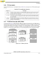 Предварительный просмотр 893 страницы Freescale Semiconductor PowerQUICC MPC870 Reference Manual