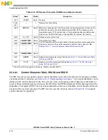 Предварительный просмотр 902 страницы Freescale Semiconductor PowerQUICC MPC870 Reference Manual