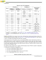 Предварительный просмотр 930 страницы Freescale Semiconductor PowerQUICC MPC870 Reference Manual