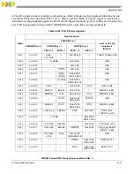 Предварительный просмотр 939 страницы Freescale Semiconductor PowerQUICC MPC870 Reference Manual