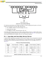 Предварительный просмотр 949 страницы Freescale Semiconductor PowerQUICC MPC870 Reference Manual