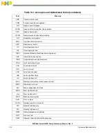 Предварительный просмотр 960 страницы Freescale Semiconductor PowerQUICC MPC870 Reference Manual