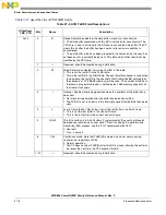 Предварительный просмотр 982 страницы Freescale Semiconductor PowerQUICC MPC870 Reference Manual