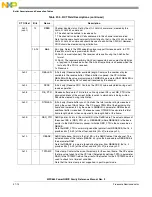 Предварительный просмотр 988 страницы Freescale Semiconductor PowerQUICC MPC870 Reference Manual