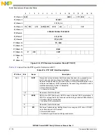 Предварительный просмотр 990 страницы Freescale Semiconductor PowerQUICC MPC870 Reference Manual