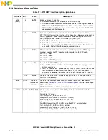 Предварительный просмотр 992 страницы Freescale Semiconductor PowerQUICC MPC870 Reference Manual