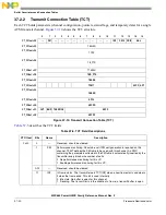 Предварительный просмотр 994 страницы Freescale Semiconductor PowerQUICC MPC870 Reference Manual