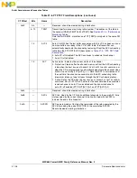 Предварительный просмотр 1000 страницы Freescale Semiconductor PowerQUICC MPC870 Reference Manual