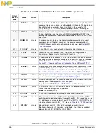 Предварительный просмотр 1006 страницы Freescale Semiconductor PowerQUICC MPC870 Reference Manual