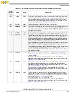 Предварительный просмотр 1007 страницы Freescale Semiconductor PowerQUICC MPC870 Reference Manual