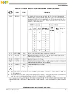 Предварительный просмотр 1009 страницы Freescale Semiconductor PowerQUICC MPC870 Reference Manual