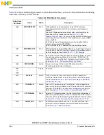 Предварительный просмотр 1010 страницы Freescale Semiconductor PowerQUICC MPC870 Reference Manual