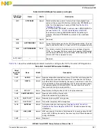 Предварительный просмотр 1011 страницы Freescale Semiconductor PowerQUICC MPC870 Reference Manual