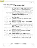 Предварительный просмотр 1035 страницы Freescale Semiconductor PowerQUICC MPC870 Reference Manual