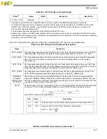 Предварительный просмотр 1063 страницы Freescale Semiconductor PowerQUICC MPC870 Reference Manual