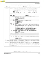 Предварительный просмотр 1065 страницы Freescale Semiconductor PowerQUICC MPC870 Reference Manual