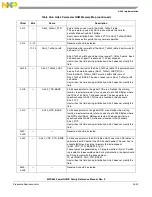 Предварительный просмотр 1113 страницы Freescale Semiconductor PowerQUICC MPC870 Reference Manual