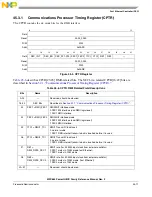 Предварительный просмотр 1133 страницы Freescale Semiconductor PowerQUICC MPC870 Reference Manual