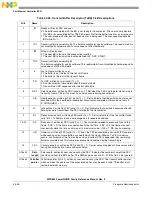 Предварительный просмотр 1160 страницы Freescale Semiconductor PowerQUICC MPC870 Reference Manual