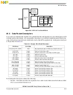 Предварительный просмотр 1167 страницы Freescale Semiconductor PowerQUICC MPC870 Reference Manual