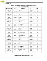 Предварительный просмотр 1174 страницы Freescale Semiconductor PowerQUICC MPC870 Reference Manual