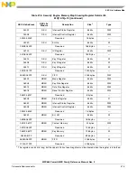 Предварительный просмотр 1175 страницы Freescale Semiconductor PowerQUICC MPC870 Reference Manual