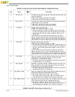 Предварительный просмотр 1228 страницы Freescale Semiconductor PowerQUICC MPC870 Reference Manual