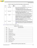 Предварительный просмотр 1229 страницы Freescale Semiconductor PowerQUICC MPC870 Reference Manual