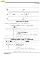 Предварительный просмотр 1241 страницы Freescale Semiconductor PowerQUICC MPC870 Reference Manual