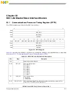 Предварительный просмотр 1245 страницы Freescale Semiconductor PowerQUICC MPC870 Reference Manual