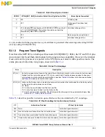 Предварительный просмотр 1253 страницы Freescale Semiconductor PowerQUICC MPC870 Reference Manual