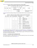 Предварительный просмотр 1279 страницы Freescale Semiconductor PowerQUICC MPC870 Reference Manual