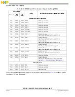 Предварительный просмотр 1284 страницы Freescale Semiconductor PowerQUICC MPC870 Reference Manual