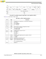 Предварительный просмотр 1289 страницы Freescale Semiconductor PowerQUICC MPC870 Reference Manual