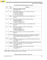 Предварительный просмотр 1291 страницы Freescale Semiconductor PowerQUICC MPC870 Reference Manual