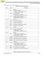 Предварительный просмотр 1295 страницы Freescale Semiconductor PowerQUICC MPC870 Reference Manual