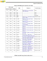 Предварительный просмотр 1317 страницы Freescale Semiconductor PowerQUICC MPC870 Reference Manual