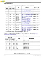 Предварительный просмотр 1318 страницы Freescale Semiconductor PowerQUICC MPC870 Reference Manual