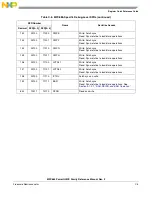 Предварительный просмотр 1319 страницы Freescale Semiconductor PowerQUICC MPC870 Reference Manual