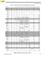 Предварительный просмотр 1325 страницы Freescale Semiconductor PowerQUICC MPC870 Reference Manual