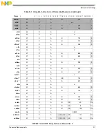 Предварительный просмотр 1327 страницы Freescale Semiconductor PowerQUICC MPC870 Reference Manual