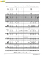 Предварительный просмотр 1330 страницы Freescale Semiconductor PowerQUICC MPC870 Reference Manual